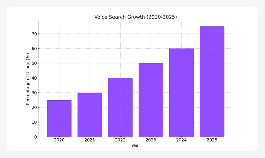 voice search