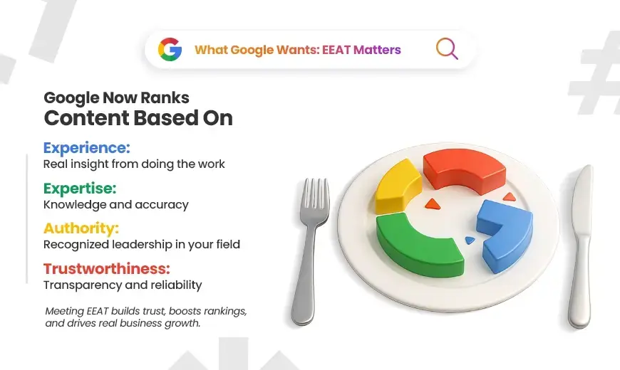Understanding What Google Wants