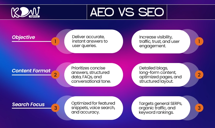 Seo vs Aeo